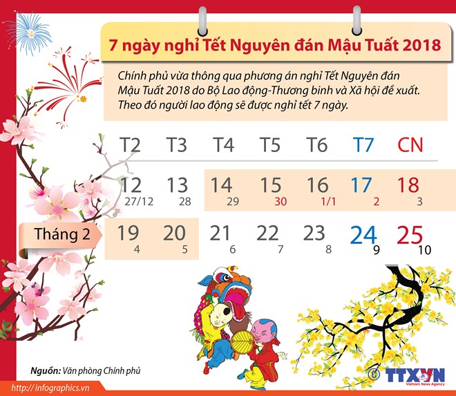 Chỉ thị của Ban Bí thư Trung ương Đảng về việc tổ chức Tết năm 2018